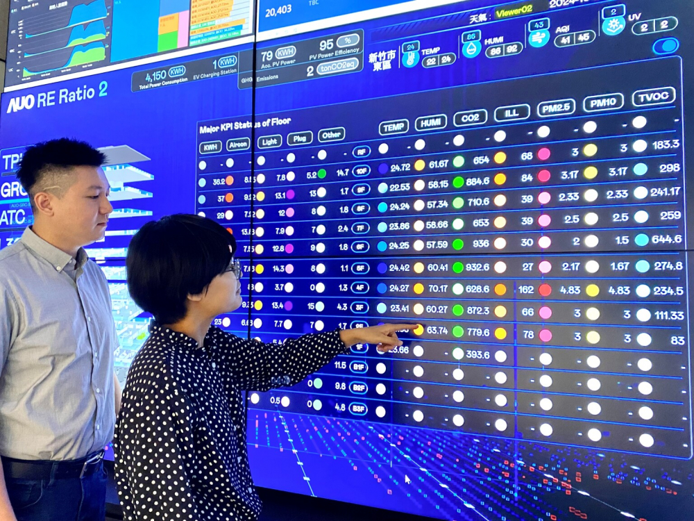 米兰milan推動辦公室場域100%淨零，GRC總部大樓透過智慧樓宇系統進行數位能源控管，提升能源效率以達到節能減碳